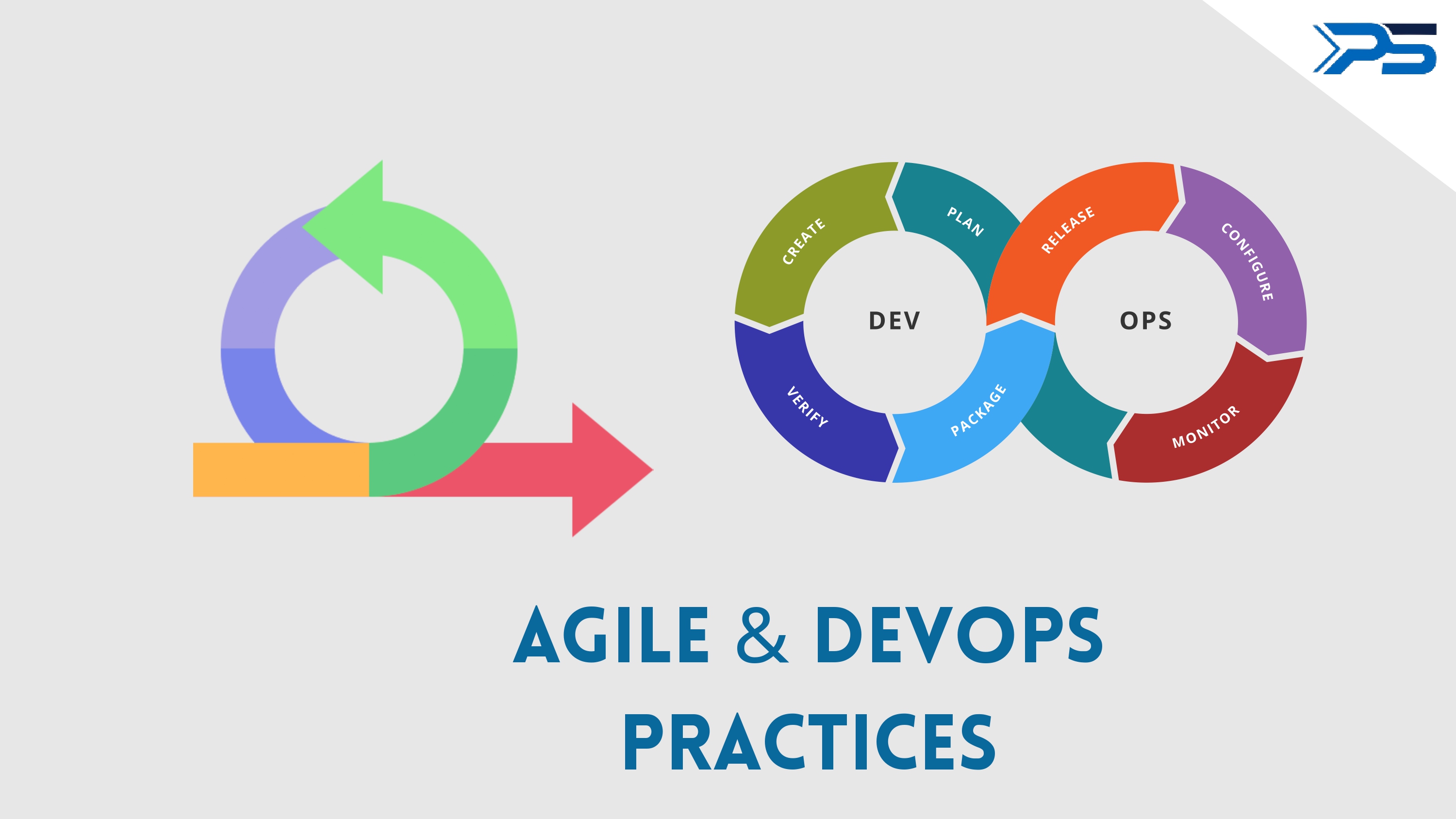 Agile and DevOps